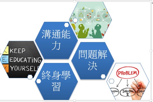 課程架構圖